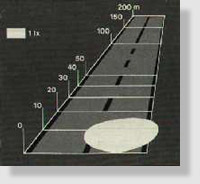 Foglamps – a wide beam