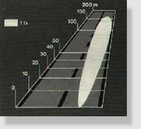 Driving lamps – a long, narrow beam
