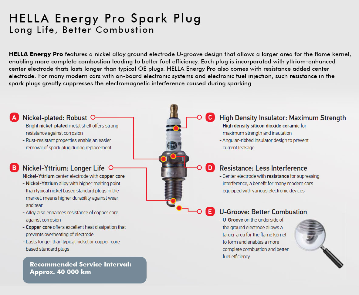 hella energy pro spark plug diesel electric