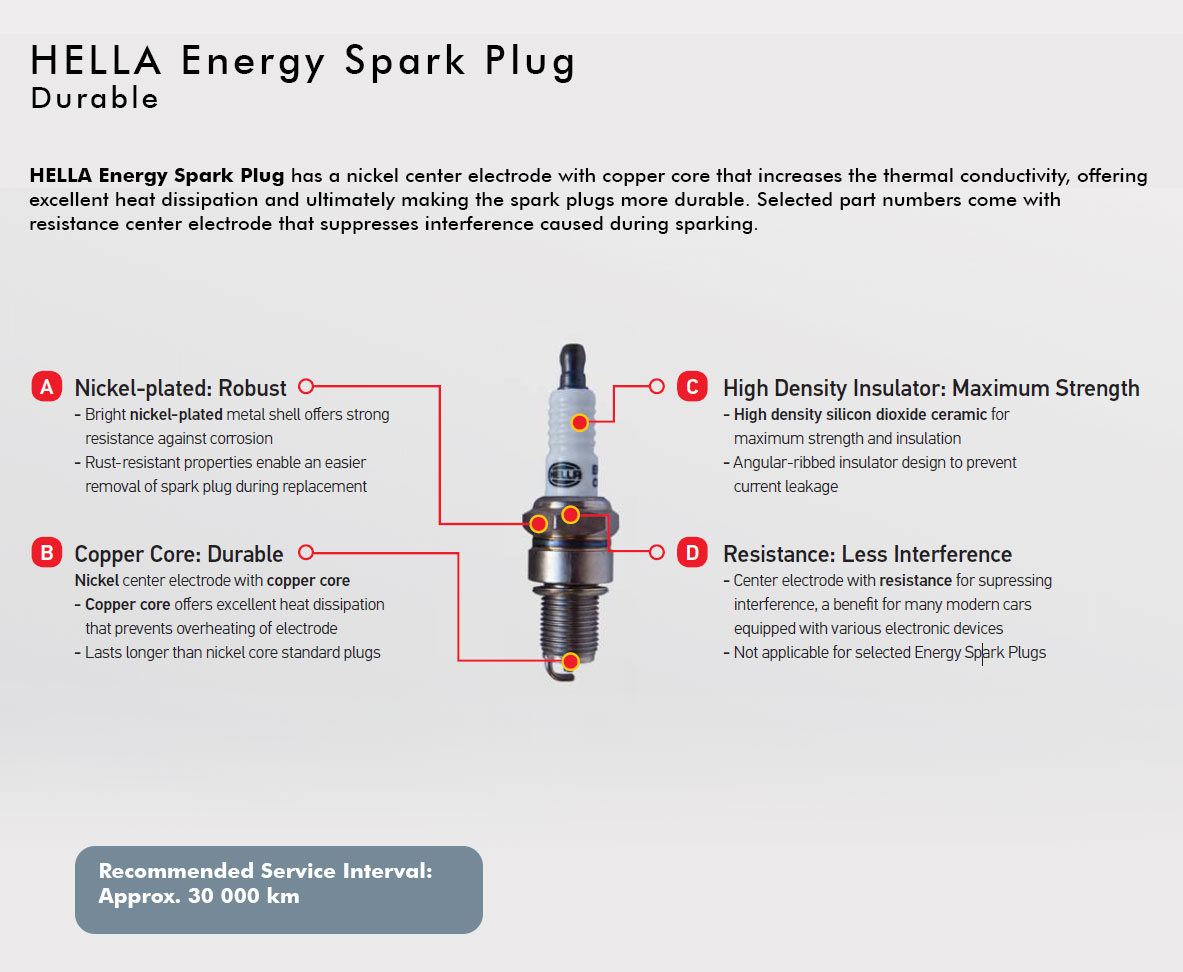 hella ernergy spark plug diesel electric