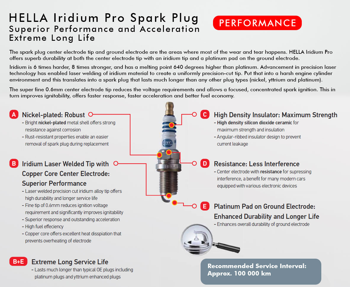 hella iridium spark plug diesel electric