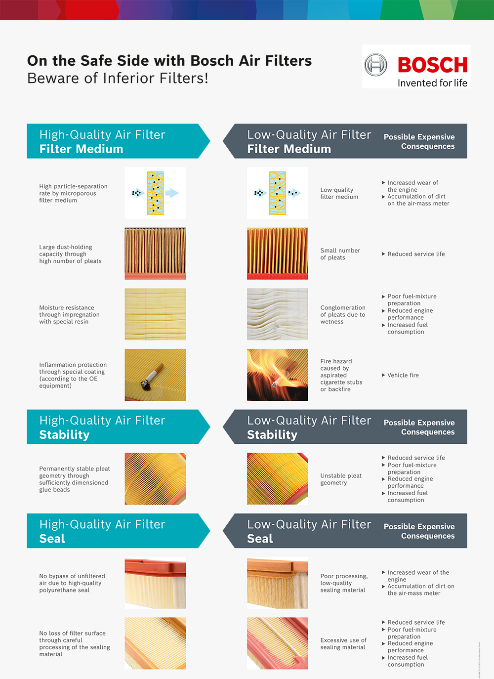 Bosch-Air-Filters-diesel-electric