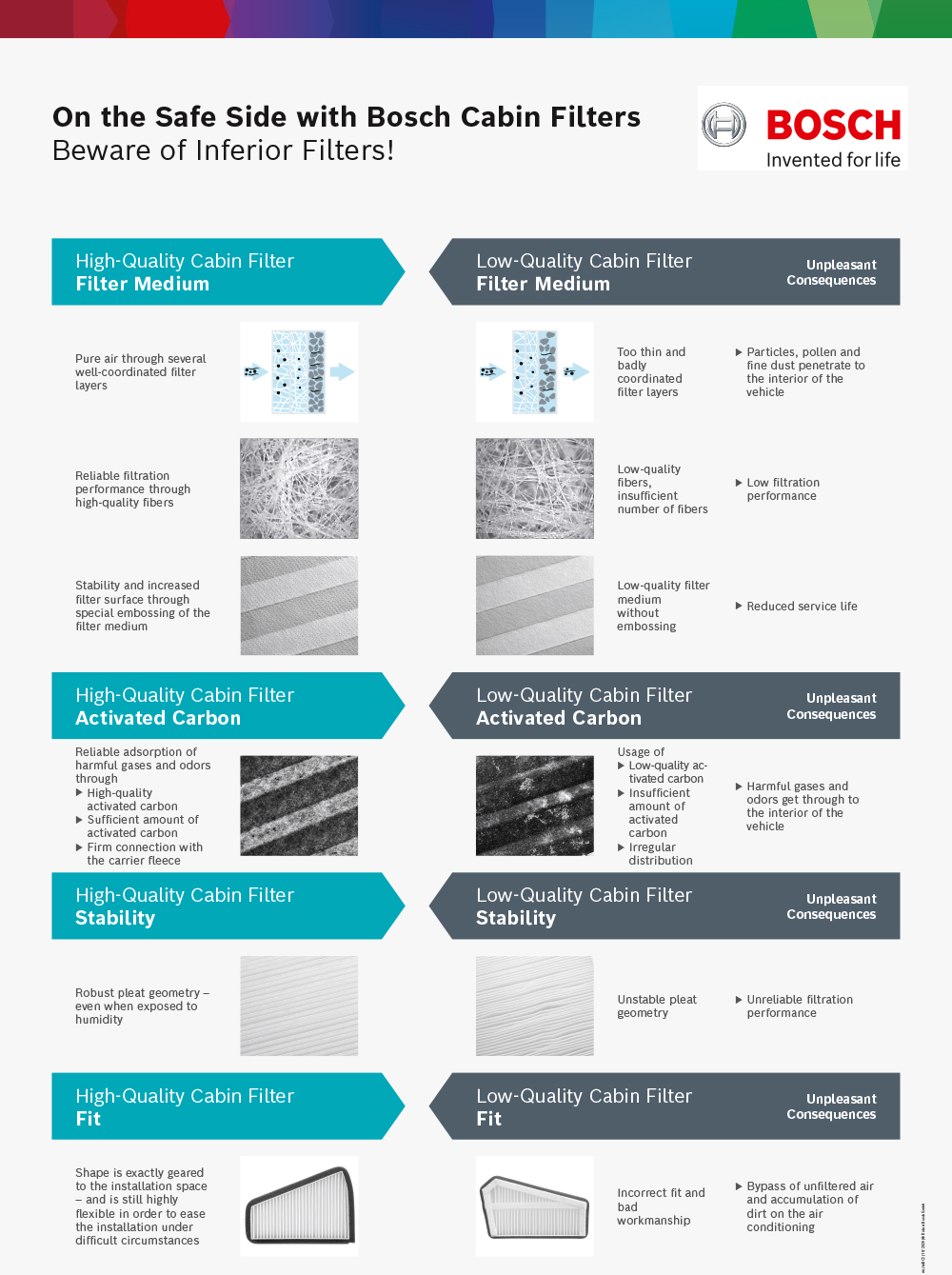 Bosch-Cabin-Filters-diesel-electric